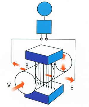 排水口流量計工作原理圖