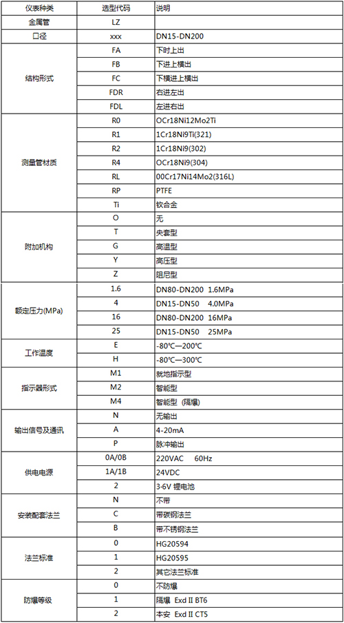 防腐轉子流量計規(guī)格型號選型表