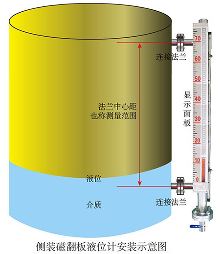 304磁性液位計(jì)安裝示意圖