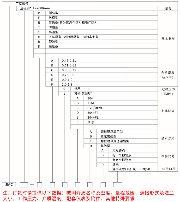 浮子翻板液位計(jì)規(guī)格選型表