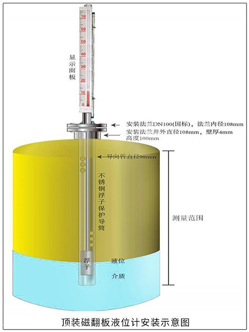 防腐式磁翻板液位計頂裝式安裝示意圖