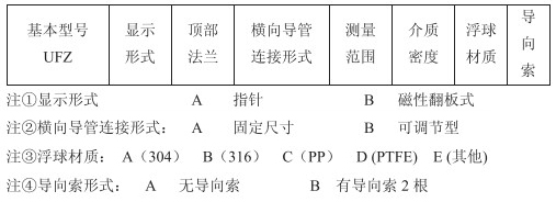 瀝青液位計選型參數(shù)對照表