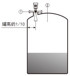 雷達(dá)波液位計儲罐安裝示意圖