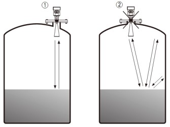 喇叭口雷達(dá)液位計(jì)儲罐錯誤安裝示意圖