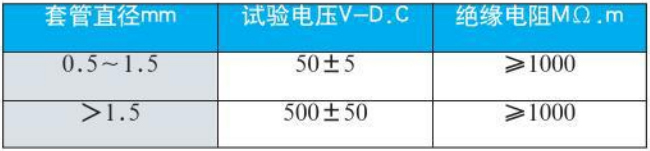 鎧裝熱電偶絕緣電阻對(duì)照表