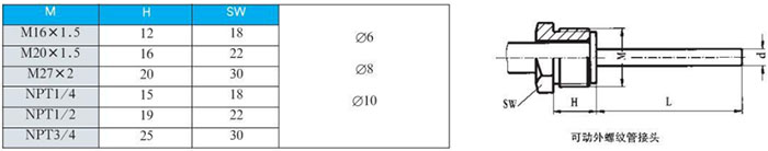 wss雙金屬溫度計(jì)可動(dòng)外螺紋管接頭尺寸圖