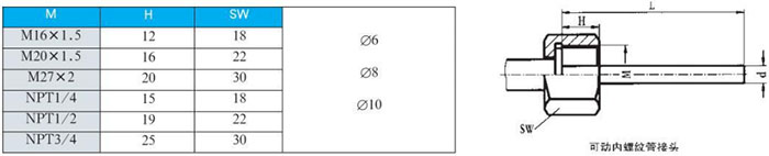 工業(yè)雙金屬溫度計(jì)可動(dòng)內(nèi)螺紋管接頭尺寸圖