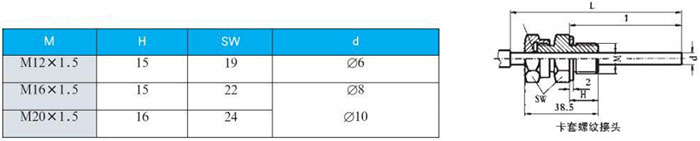 固定螺紋雙金屬溫度計(jì)卡套螺紋接頭尺寸圖