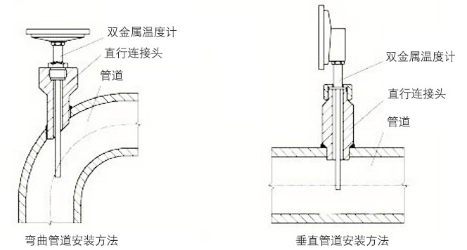 數(shù)字雙金屬溫度計(jì)正確安裝示意圖