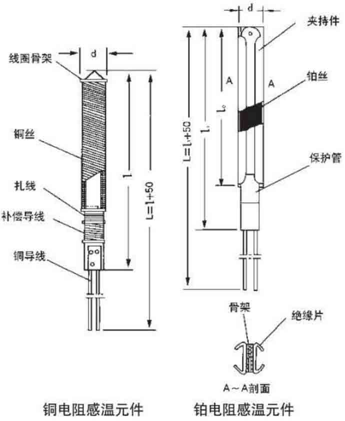 化工熱電阻結(jié)構(gòu)原理圖