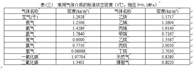 壓縮機(jī)流量計氣體密度范圍表