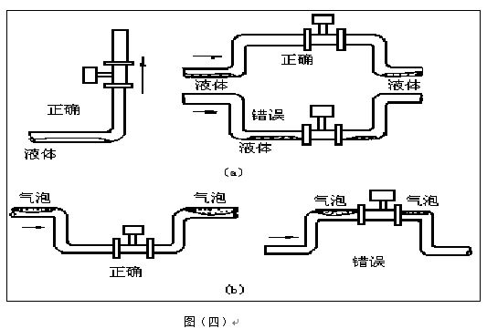 dn80蒸汽流量計(jì)垂直安裝注意事項(xiàng)