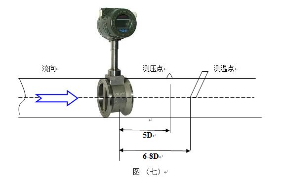 壓縮機(jī)流量計壓力變送器和Pt100安裝示意圖