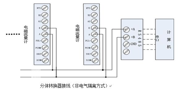 電磁流量計(jì)分體轉(zhuǎn)換器接線(xiàn)圖