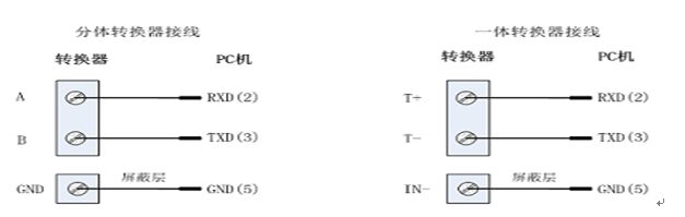 電磁流量計(jì)分體轉(zhuǎn)換器接線(xiàn)