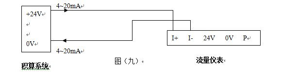 煙道氣流量計(jì)4~20mA電流信號(hào)的兩線制渦街流量儀表配線設(shè)計(jì)