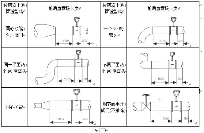 煙道氣流量計(jì)管道安裝圖