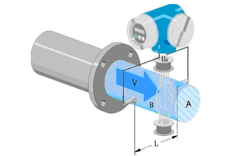 硫酸流量計(jì)測量原理圖