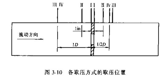 差壓式流量計各取壓方式的取壓位置圖