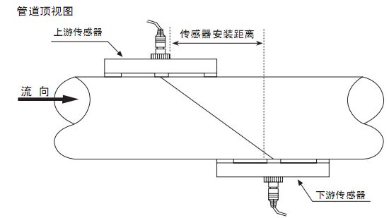 超聲波液體流量計(jì)Z字安裝法