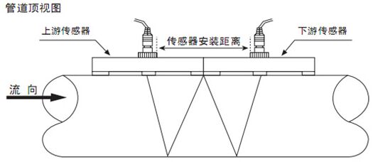 外置液氨流量計W字安裝法