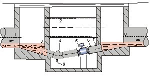 管道水流量計(jì)井內(nèi)安裝