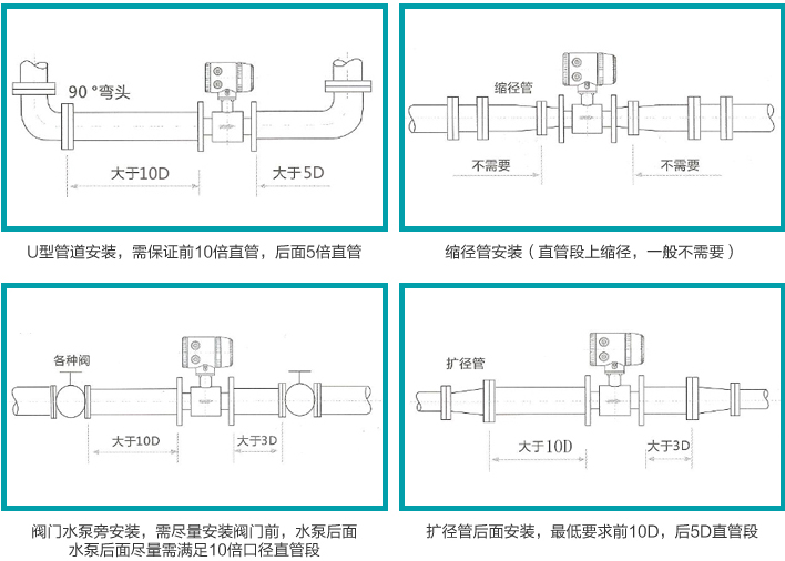 dn1000污水流量計(jì)安裝圖