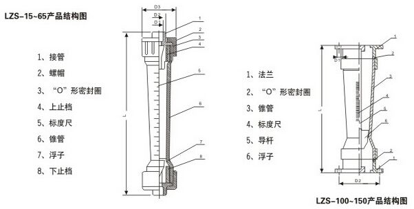 塑料轉(zhuǎn)子流量計結(jié)構(gòu)圖