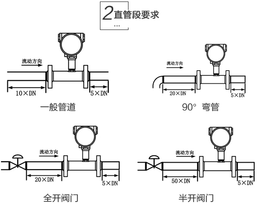 芝麻油流量計(jì)安裝注意事項(xiàng)