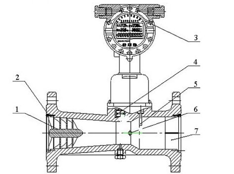 旋進旋渦流量計結構圖