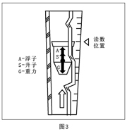 玻璃轉(zhuǎn)子氮?dú)饬髁坑?jì)原理圖