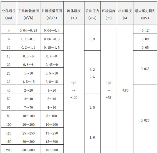 純水流量計(jì)流量范圍對照表