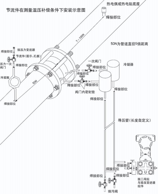 氣體孔板流量計節(jié)流件在溫壓補(bǔ)償安裝示意圖