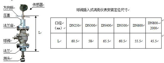 二氧化碳流量計(jì)外形尺寸對照表