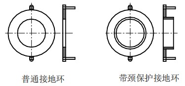 定量控制電磁流量計(jì)接地環(huán)圖