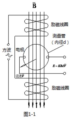 溶劑管道流量計(jì)工作原理圖