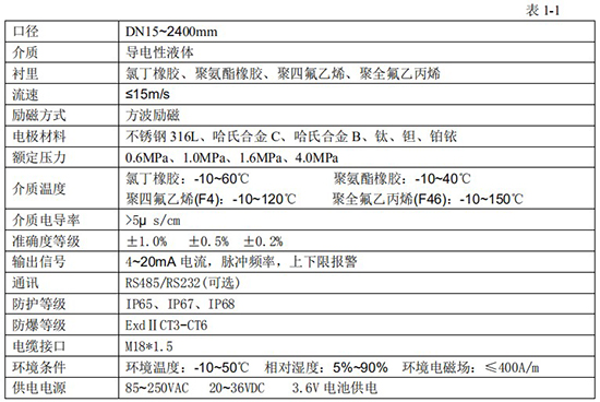 污水專用流量計技術(shù)指標對照表