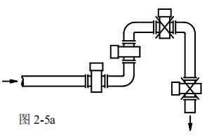 數(shù)顯電磁流量計(jì)安裝方式圖一