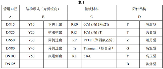 氣體浮子流量計(jì)選型對(duì)照表