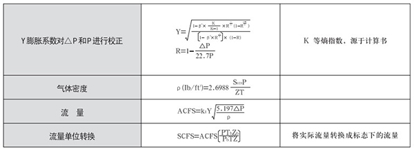v錐氣體流量計氣體蒸汽選型計算公式