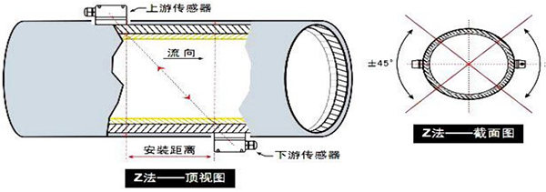 dn1000超聲波流量計(jì)安裝方式圖